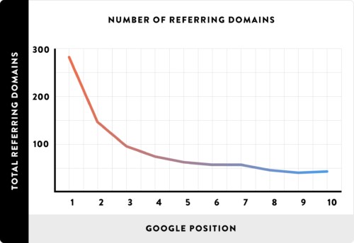 Number-of-Referring-Domains