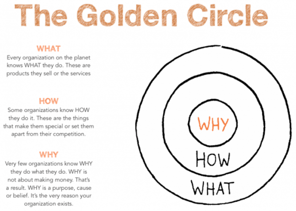 golden circle